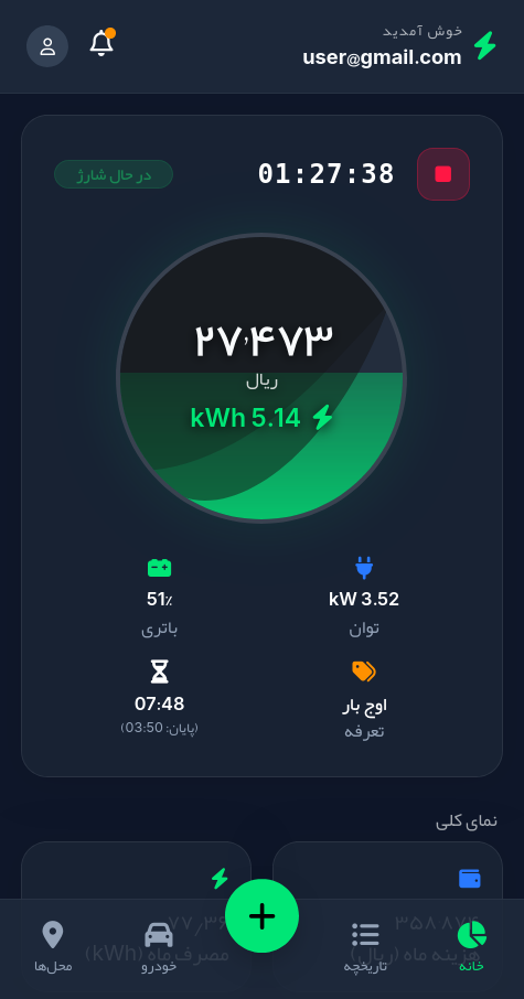 Dashboard Screenshot